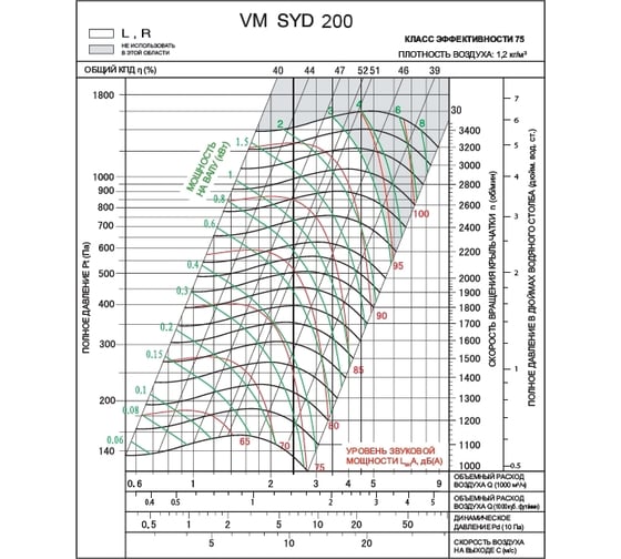 Вентилятор ВентМодерн VM SYD 200R
