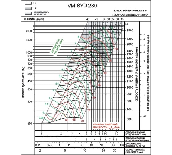 Вентилятор ВентМодерн VM SYD 280R