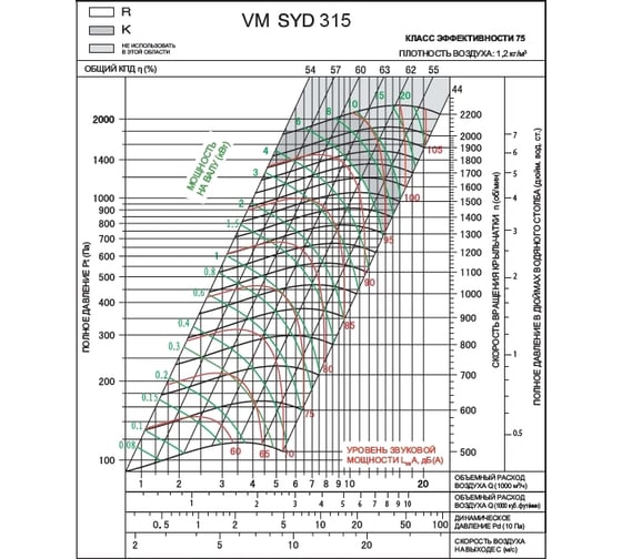Вентилятор ВентМодерн VM SYD 315R