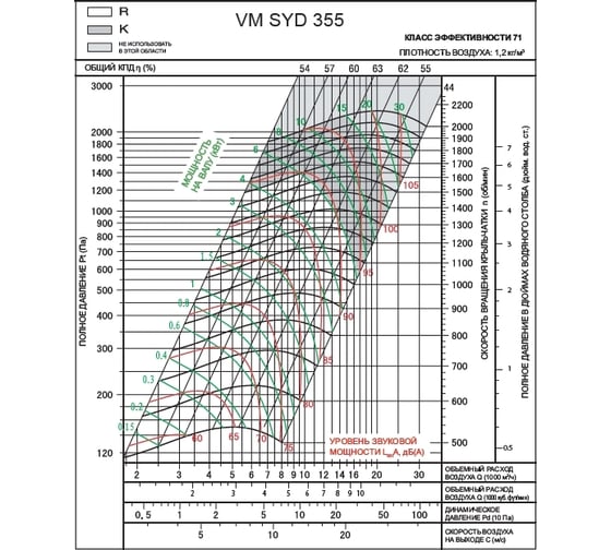 Вентилятор ВентМодерн VM SYD 355R