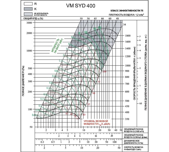 Вентилятор ВентМодерн VM SYD 400R