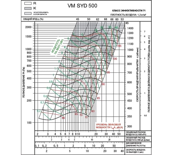 Вентилятор ВентМодерн VM SYD 500R