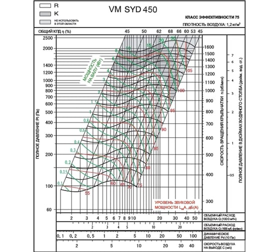 Вентилятор ВентМодерн VM SYD 450R