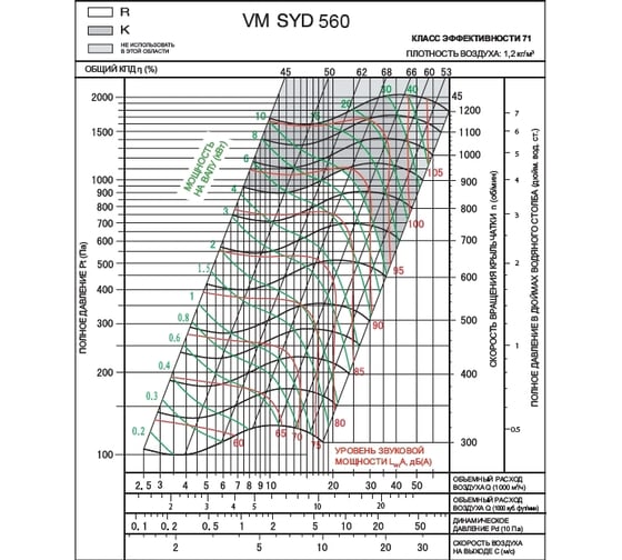 Вентилятор ВентМодерн VM SYD 560R