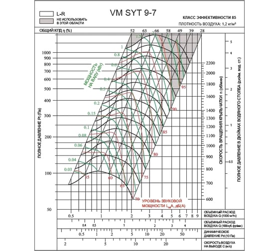 Вентилятор ВентМодерн VM SYT 9-7L