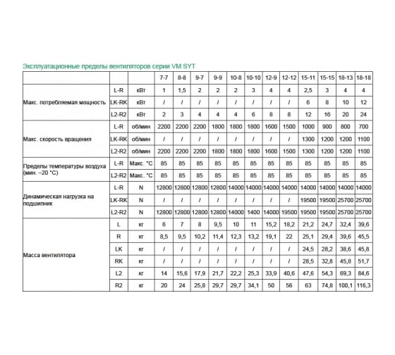 Вентилятор ВентМодерн VM SYT 9-7L