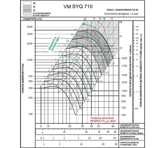 Вентилятор ВентМодерн VM SYQ 710R