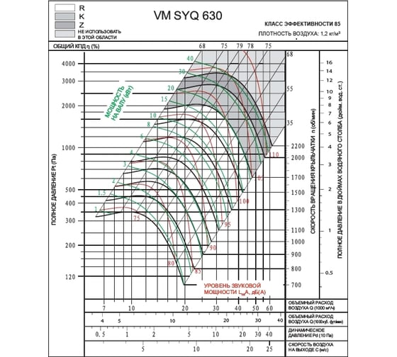 Вентилятор ВентМодерн VM SYQ 630R