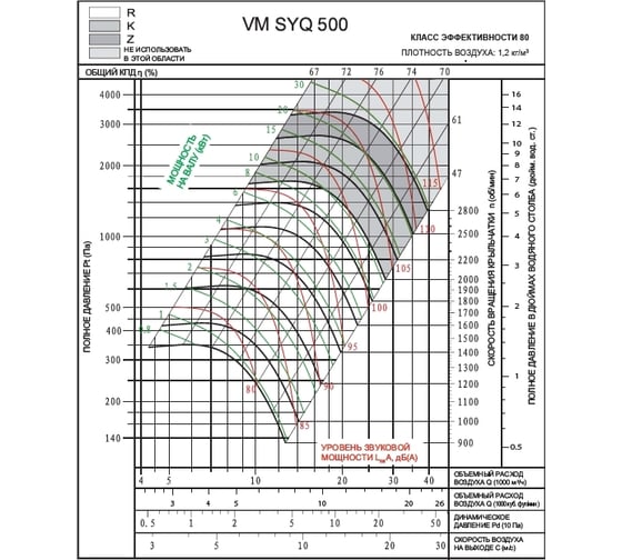 Вентилятор ВентМодерн VM SYQ 500R