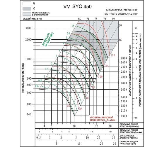 Вентилятор ВентМодерн VM SYQ 450R