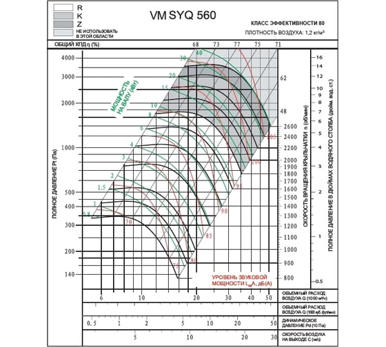 Вентилятор ВентМодерн VM SYQ 560R