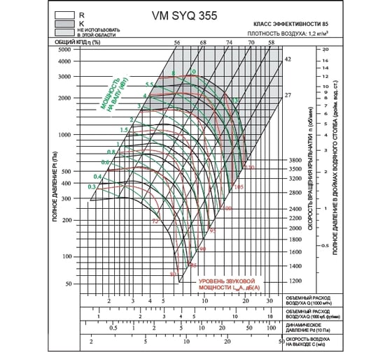 Вентилятор ВентМодерн VM SYQ 355R