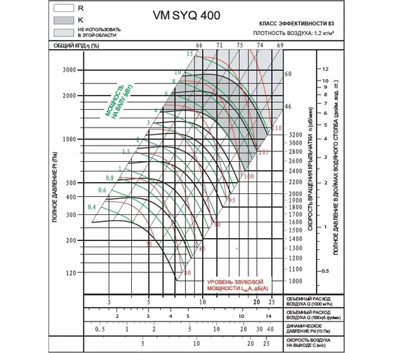 Вентилятор ВентМодерн VM SYQ 400R