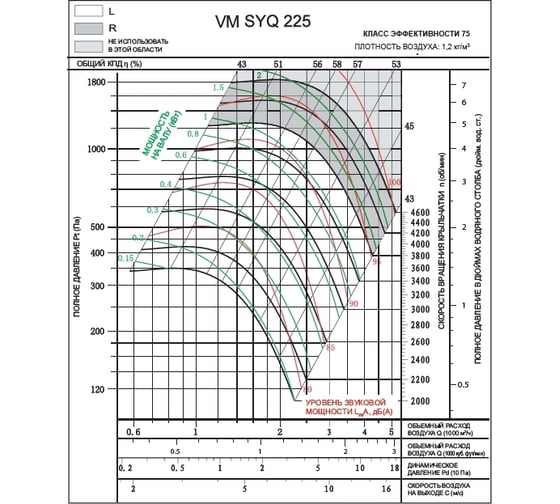 Вентилятор ВентМодерн VM SYQ 225R