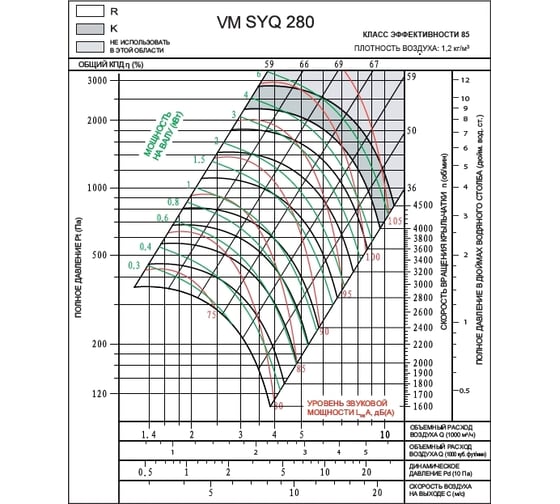 Вентилятор ВентМодерн VM SYQ 280R
