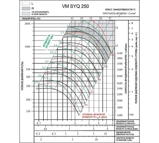 Вентилятор ВентМодерн VM SYQ 250R