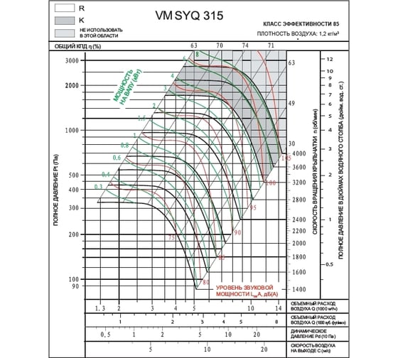 Вентилятор ВентМодерн VM SYQ 315R