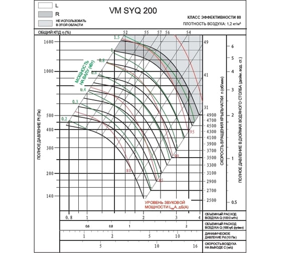 Вентилятор ВентМодерн VM SYQ 200R