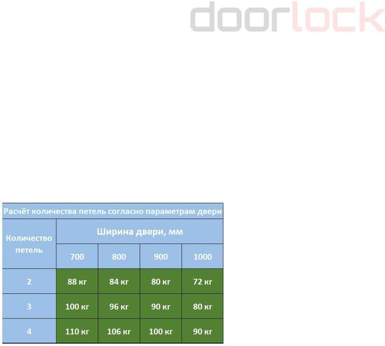 Скрытая петля Cemom Moatti cemom estetic 80/a 3d белая, регулируемая, вес полотна 80 кг, 29x111.5 мм 51525