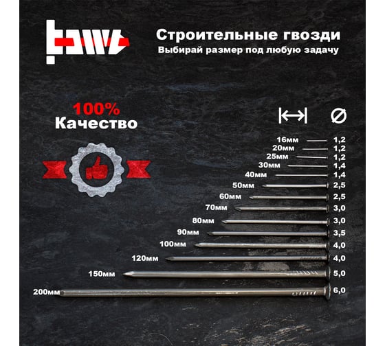 Строительные гвозди BOWT без покрытия, 2.5x50 мм, 1000 шт. G02627