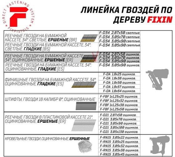 Реечные гвозди Fixpistols F-D34 3.05x70 ER ершеные оцинкованные 2500 шт/уп 2-2-3-5560