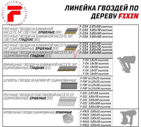 Реечные гвозди Fixpistols F-D34 3.05x90 ES реечные гвозди гладкие оцинкованные 2500шт/уп 2-2-3-5539