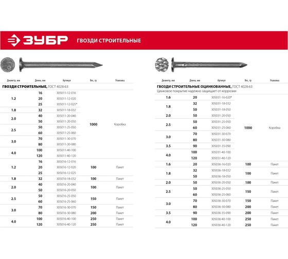 Cтроительные гвозди ЗУБР 100x4 мм, гост 4028-63, цинк, 1 кг 305031-40-100