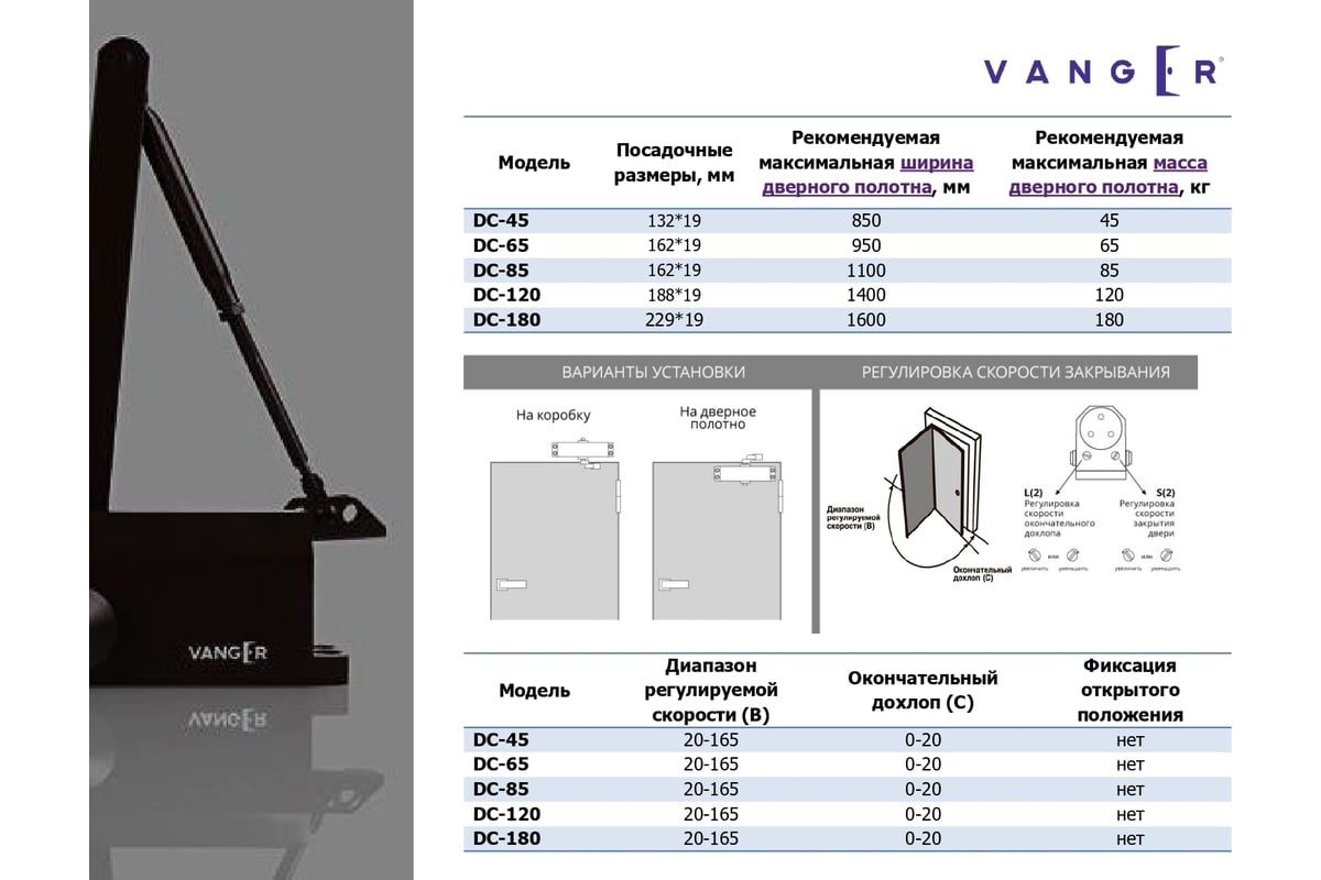  доводчик Vanger DC-120-SL 26414 - выгодная цена, отзывы .