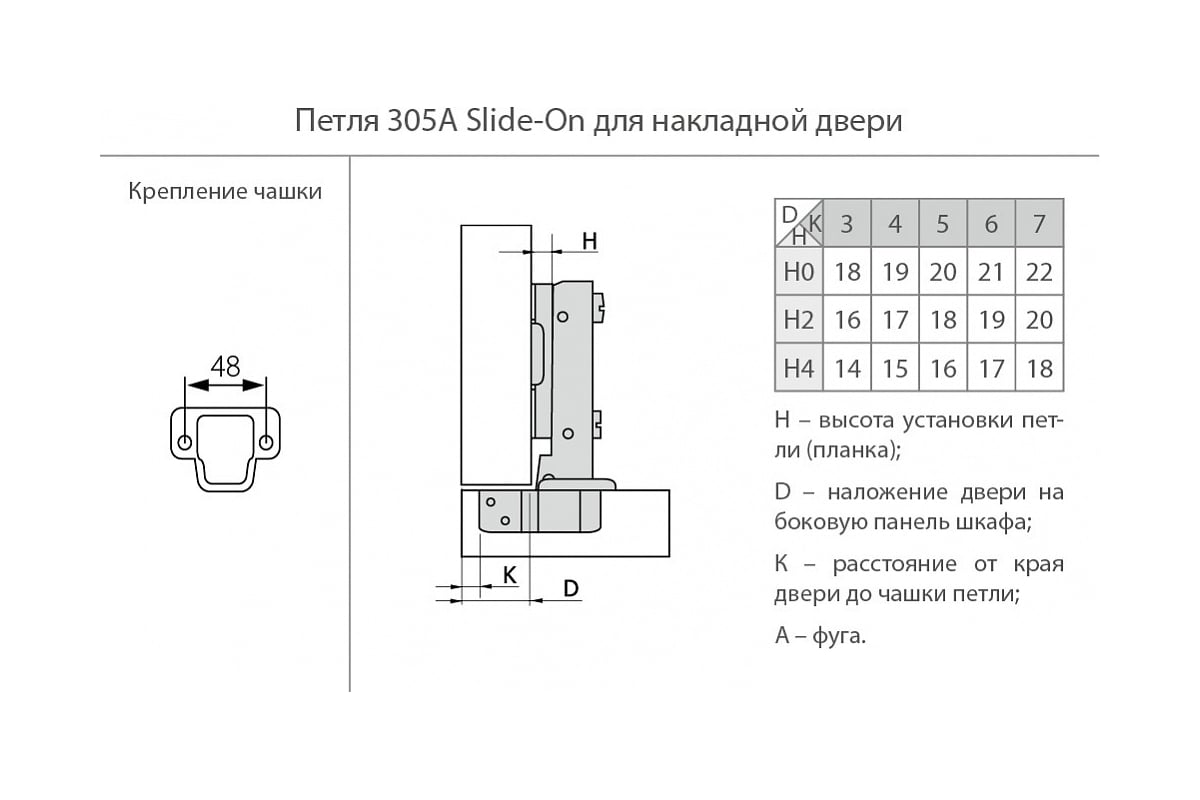 Схема установки мебельных петель с диаметром 25 мм