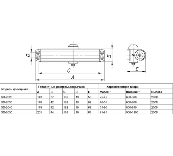 Дверной доводчик PUNTO SD-2020 WH 25-45 кг белый 37689