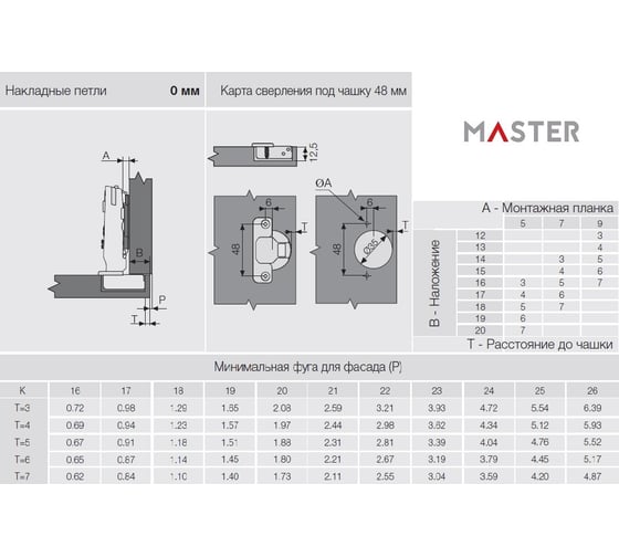 Петля со встроенным доводчиком SAMET MASTER, изгиб 0 мм, 48AX, Ni, 2 шт. СТ-00001265