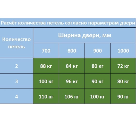Скрытая петля CEMOM MOATTI ESTETIC 80/A 3D матовый хром, регулируемая, вес полотна 80кг, 29x111,5мм 51520