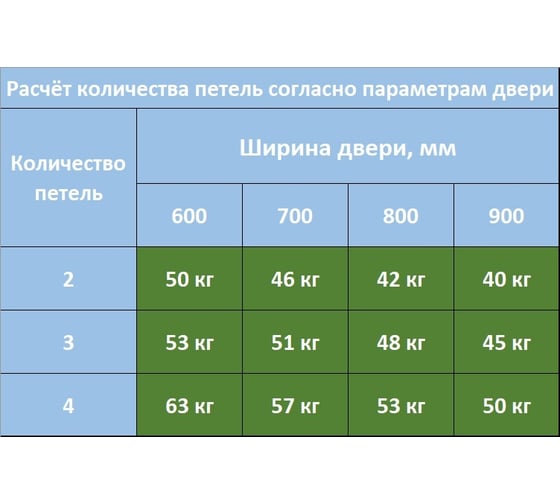Скрытая петля CEMOM MOATTI ESTETIC 40/A 3D матовый хром, регулируемая, вес полотна 40кг, 23x115мм 51523
