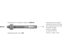 Анкер клиновой Партнер MTP-G 8x95/29 мм, Atlantis, 2 шт. пакет ФАС 80788 2 71