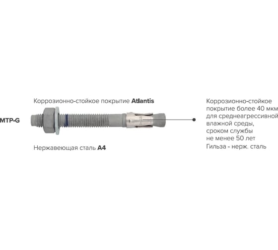 Анкер клиновой Партнер MTP-G 10x105/25 мм, Atlantis, 2 шт. пакет ФАС 80324 2 71