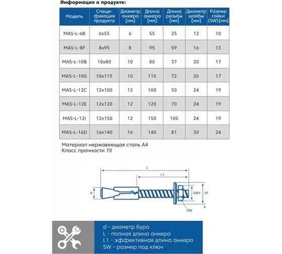 Анкер болт Kin Long M10x100, A4-70, упаковка 10 шт. MAS-L-10-100