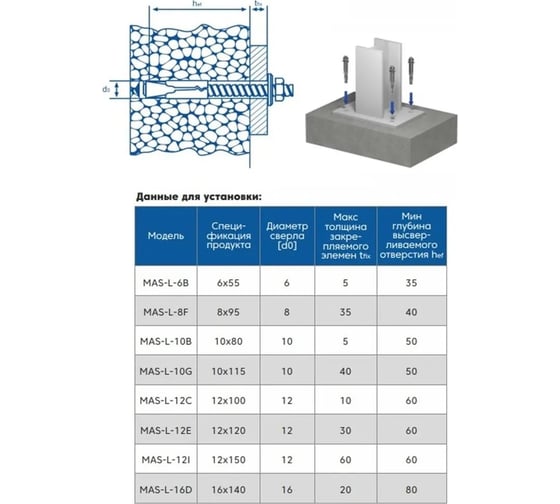 Анкер болт Kin Long M10x100, A4-70, упаковка 10 шт. MAS-L-10-100