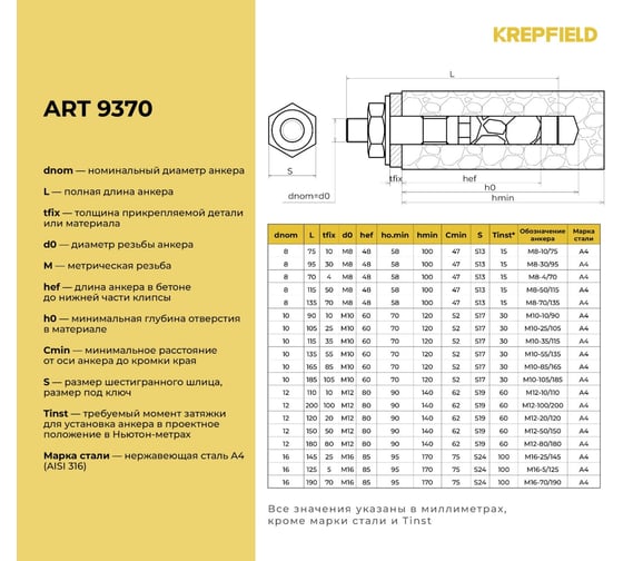 Анкер KREPFIELD нержавеющий M16-25/145 распорный ART 9370 А4 2 шт. в упак. 9370А4АНКЕРM16-25/145-2