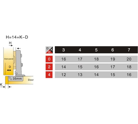 Петля Amix 107 + отв. Н=2 с доводчиком CLIP-ON 24614