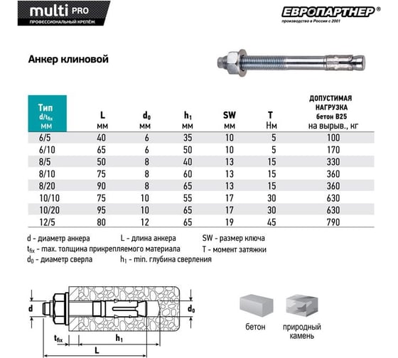 Анкер клиновой ЕВРОПАРТНЕР MULTI PRO оцинкованный 8x50 мм 2 шт MPR 0329