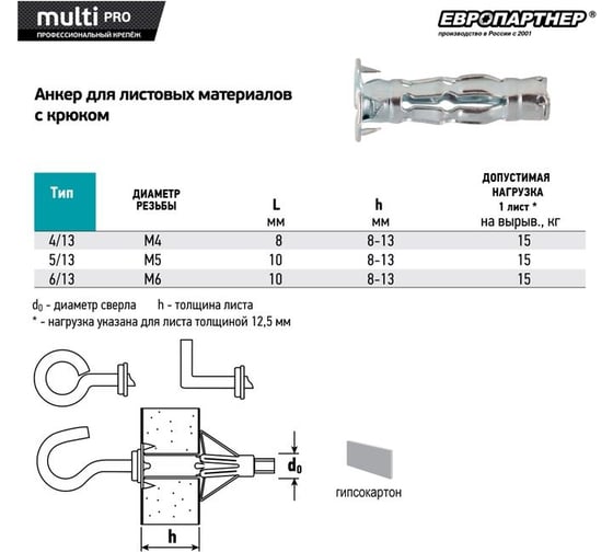 Анкер для листовых материалов ЕВРОПАРТНЕР с крюком MULTI PRO оцинкованный 5/13 мм 2 шт MPR 0376