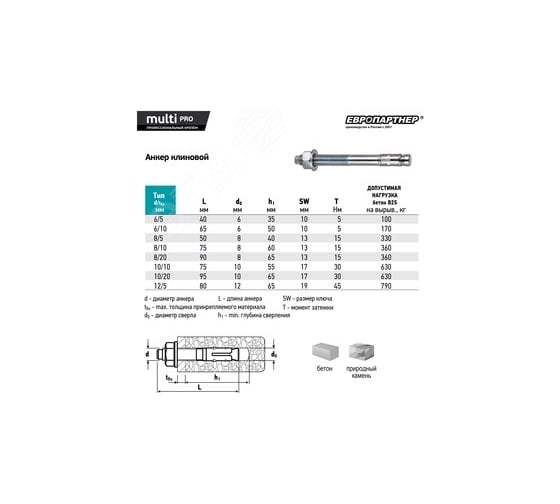 Анкер клиновой ЕВРОПАРТНЕР MULTI PRO оцинкованный 12x80 мм 2 шт MPR 0355
