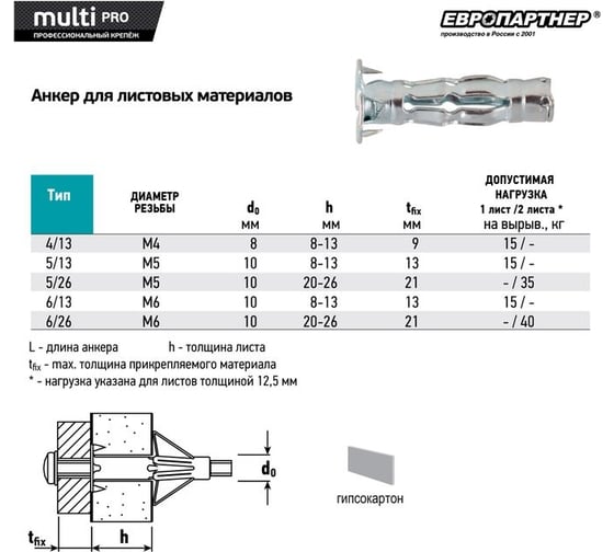 Анкер для листовых материалов ЕВРОПАРТНЕР MULTI PRO оцинкованный 6/26 мм 4 шт MPR 0373