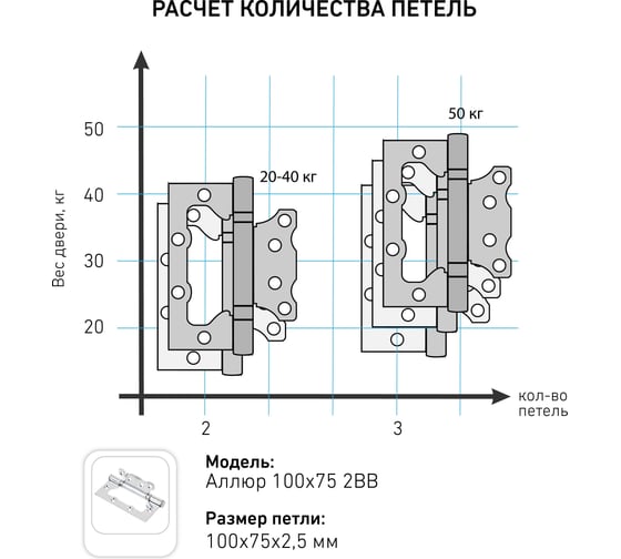 Петля накладная Аллюр без врезки 100x75 2BB BL блистер, 2,5 мм, матовый черный, 2 шт. 14529