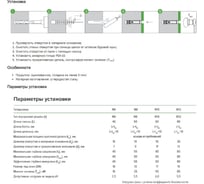 Анкерная гильза Партнер PSA-ES М10 50шт 826733