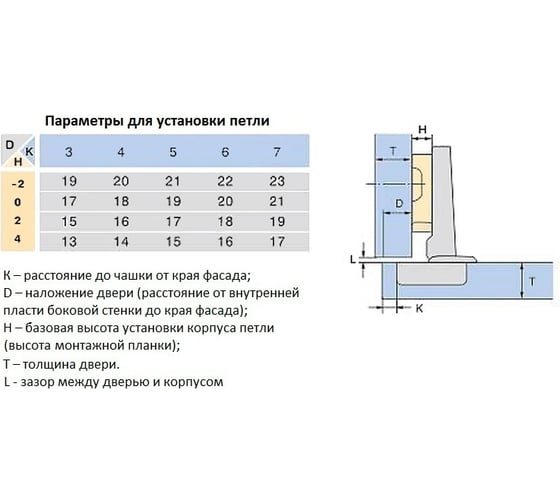 Накладная 4-х шарнирная петля Laurus 52 гр комплект 2 шт. 11189