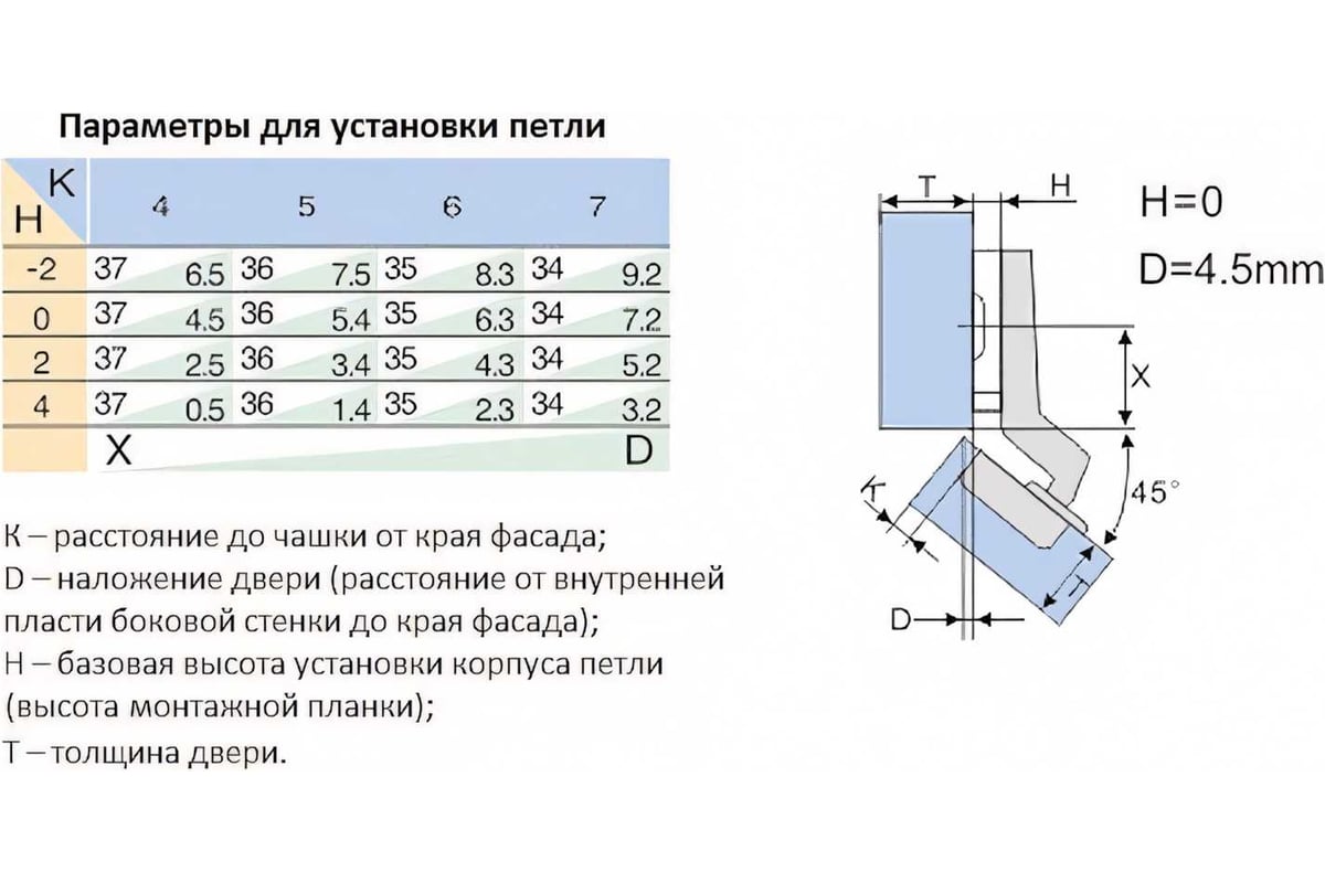 Четырехшарнирная петля Laurus 45 гр комплект 2 шт. 11190 - выгодная ...