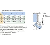 Мебельные петли 135 градусов установка