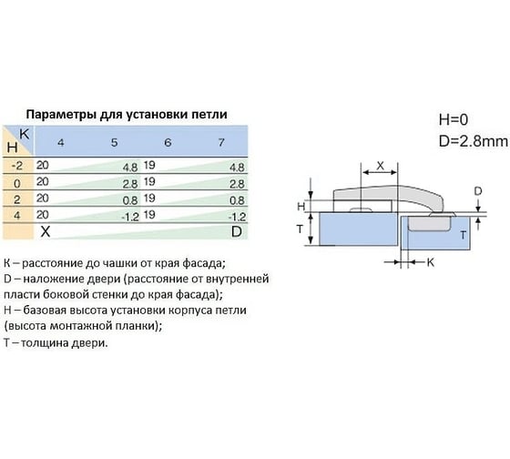 Четырехшарнирная петля с доводчиком Laurus 90 гр комплект 2 шт. 11193