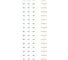 Цилиндр стальной Marlok ЦМВ 70(30В/40)-5К, английский ключ/вертушка, PB золото 018906 3